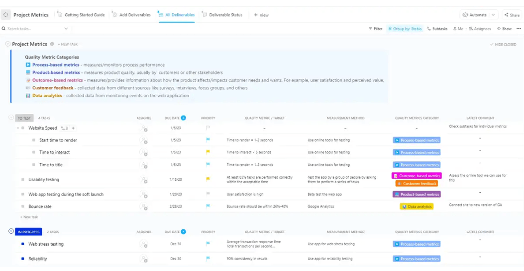 Set targets for your metrics with the ClickUp Project Metrics Template