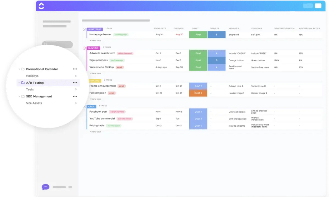 Use ClickUp's A/B Testing Template to effectively integrate guardrail metrics with your testing