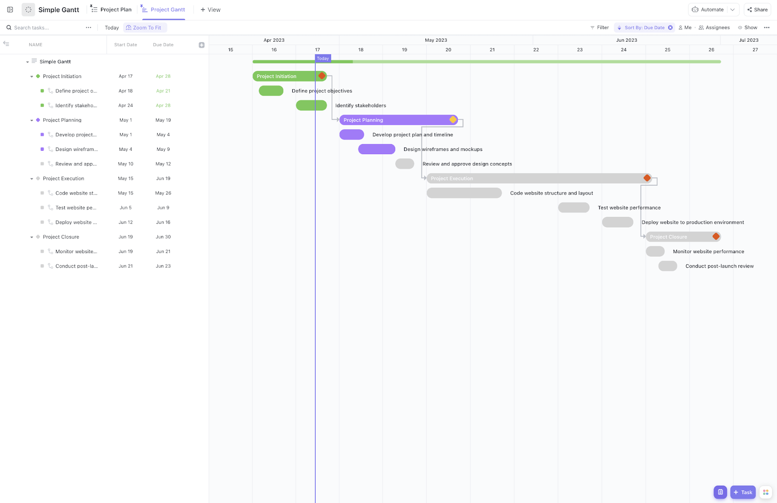 Get a big-picture overview of a project and visualize dependencies using the ClickUp Simple Gantt Template