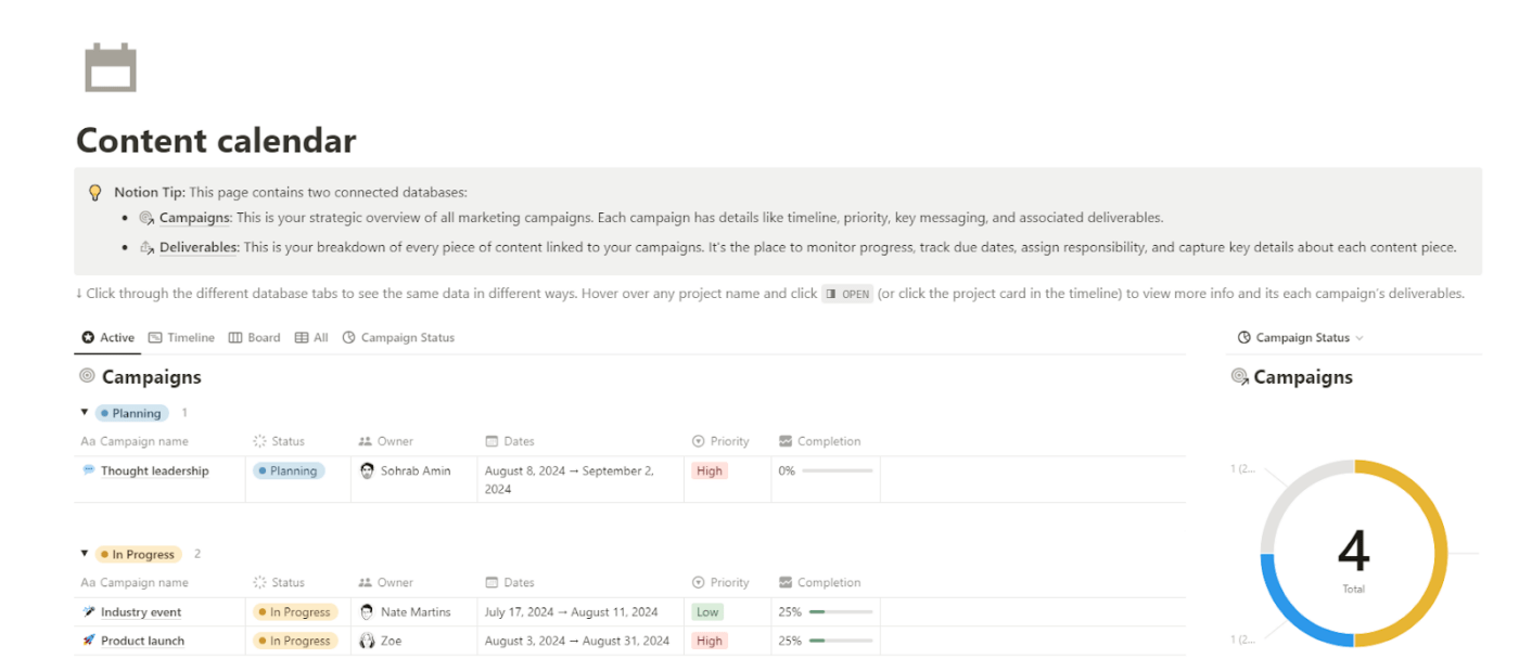 The Notion Content Calendar Template: plantillas de gestión de proyectos de Notion