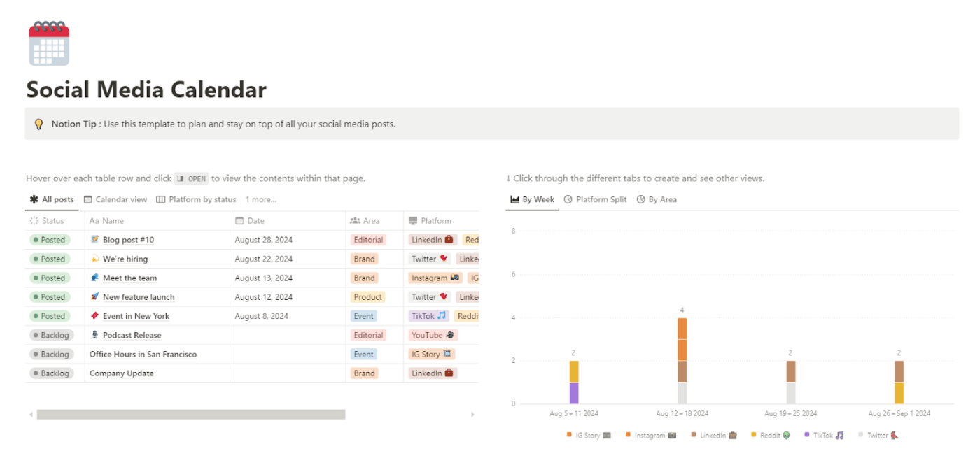 The Notion Social Media Kalender Template: notion Vorlagen für das Projektmanagement