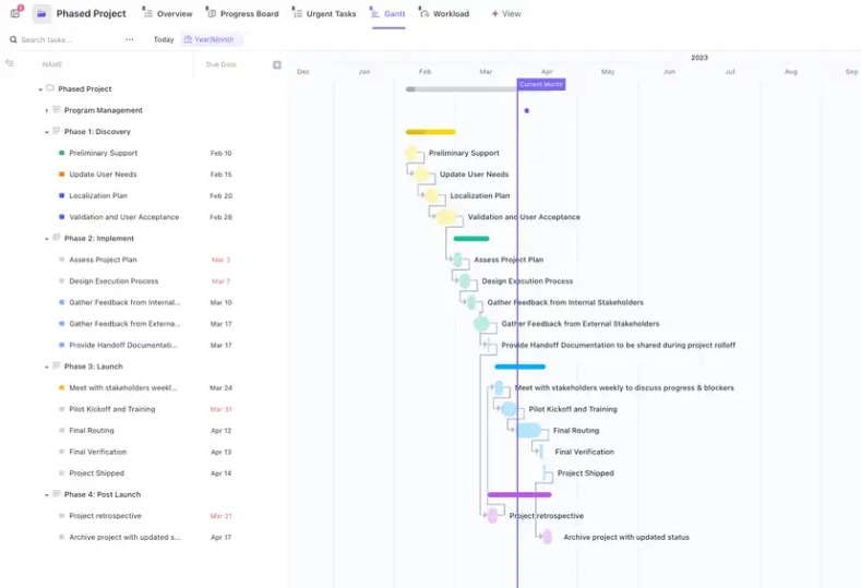 Use the ClickUp Project Management Template to ensure successful project completion