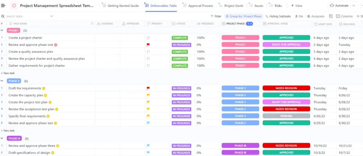 Use o modelo de planilha de gerenciamento de projetos do ClickUp para organizar melhor as tarefas em diferentes fases