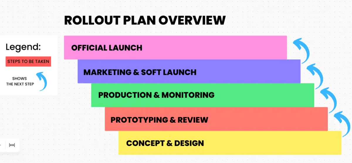 ClickUp’s Software Rollout Timeline Template