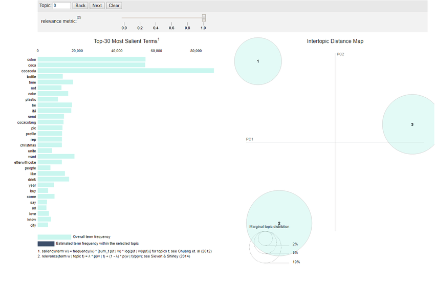 Alteryx Intelligenz-Suite