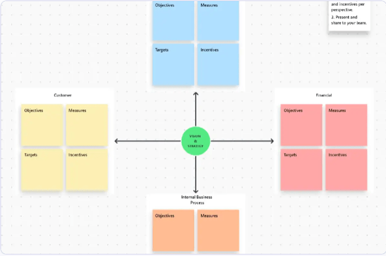 Il modello di Balanced Scorecard di ClickUp vi aiuta ad analizzare i dati, a fissare gli obiettivi e a monitorare lo stato di avanzamento