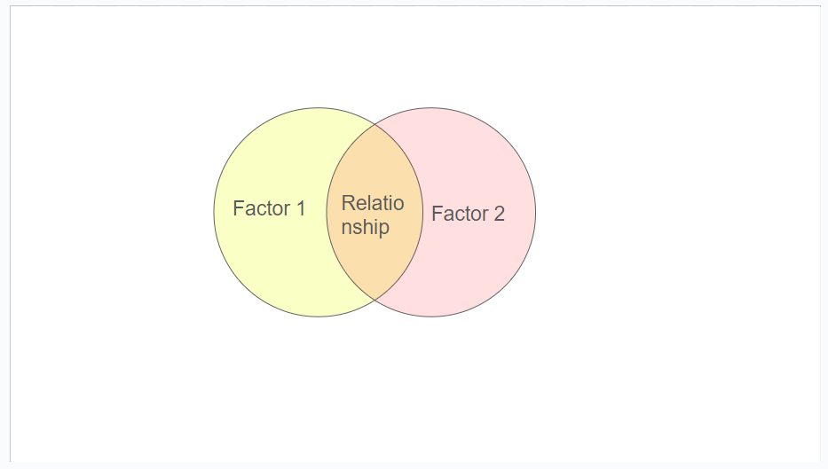 Venn diagram