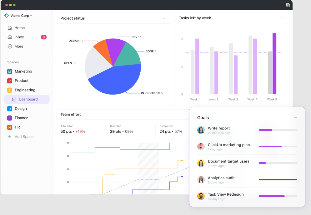 ClickUp Dashboard om strategische initiatieven te analyseren en te abonneren