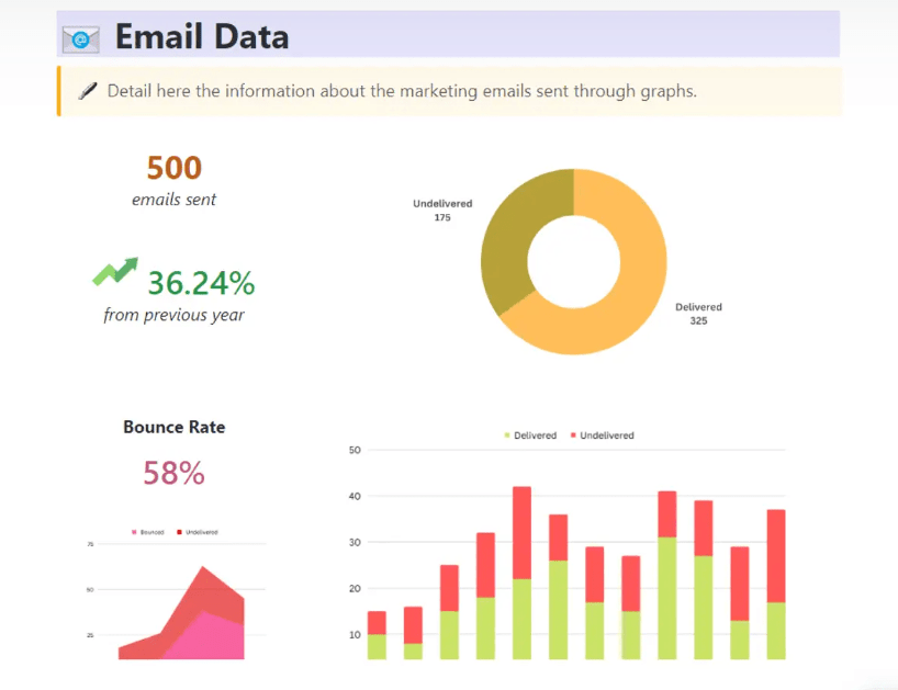 ClickUp’s Marketing Report Template