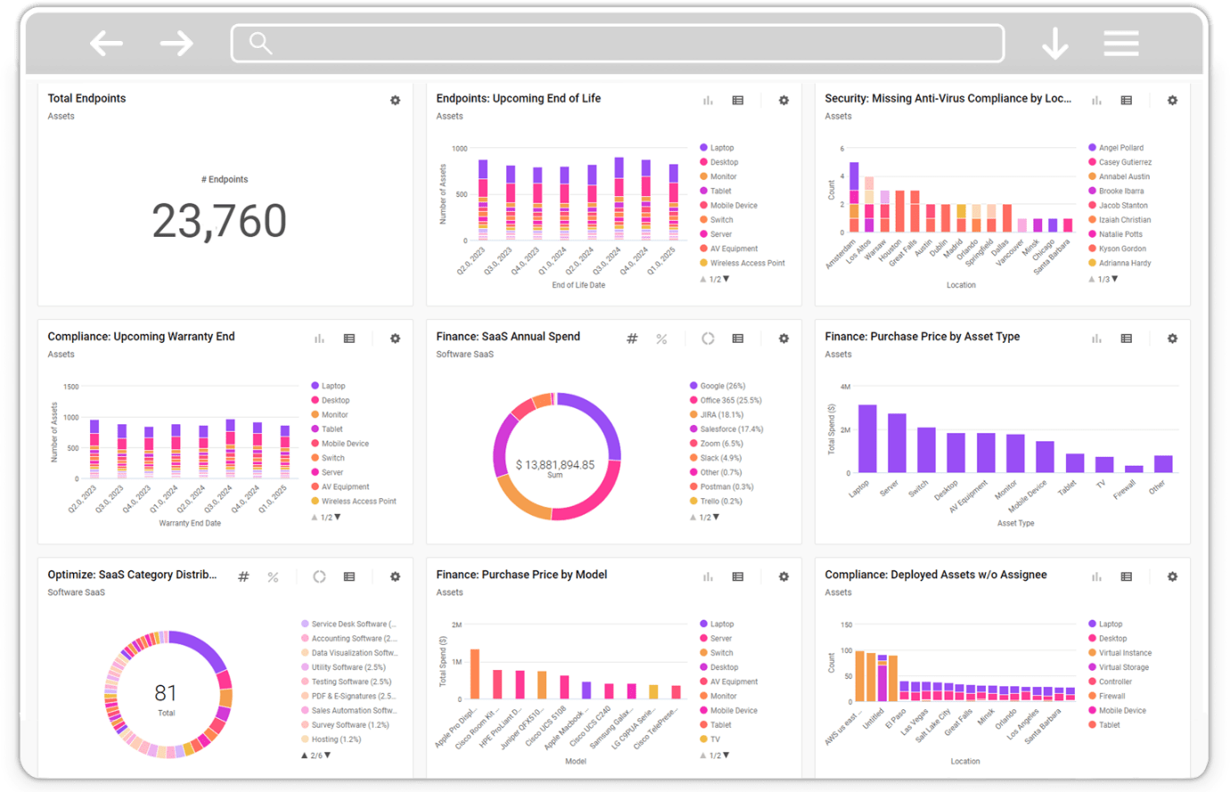 Software-assetbeheertools: Oomnitza