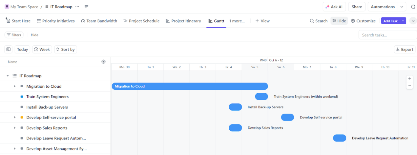 IT Roadmap Gantt Chart Template