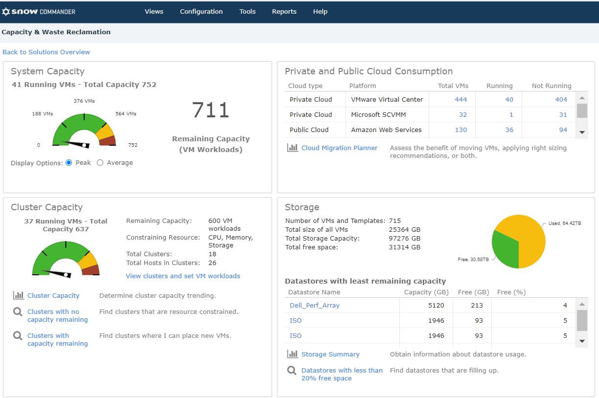 Software-assetbeheertools: Sneeuwcommandant