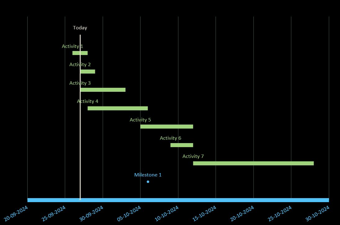 The Date Tracking Gantt Chart Template to make Gantt chart in Excel