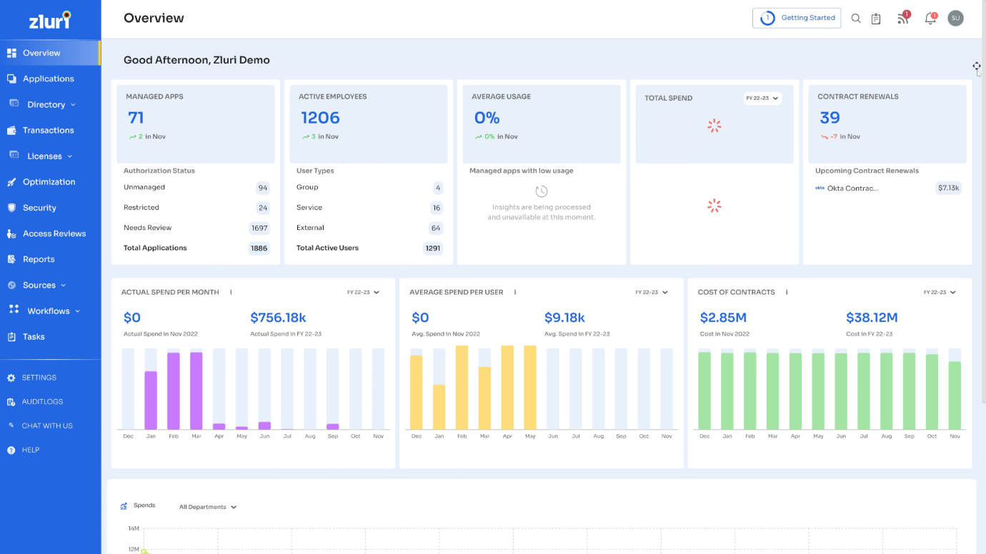 Herramientas de gestión de activos de software: Zluri