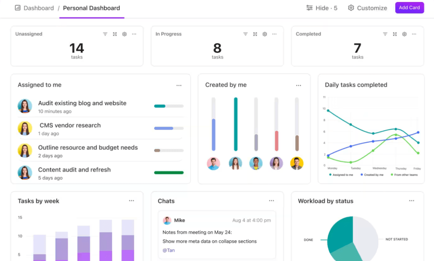 Track every activity within the sales team with ClickUp Dashboards 