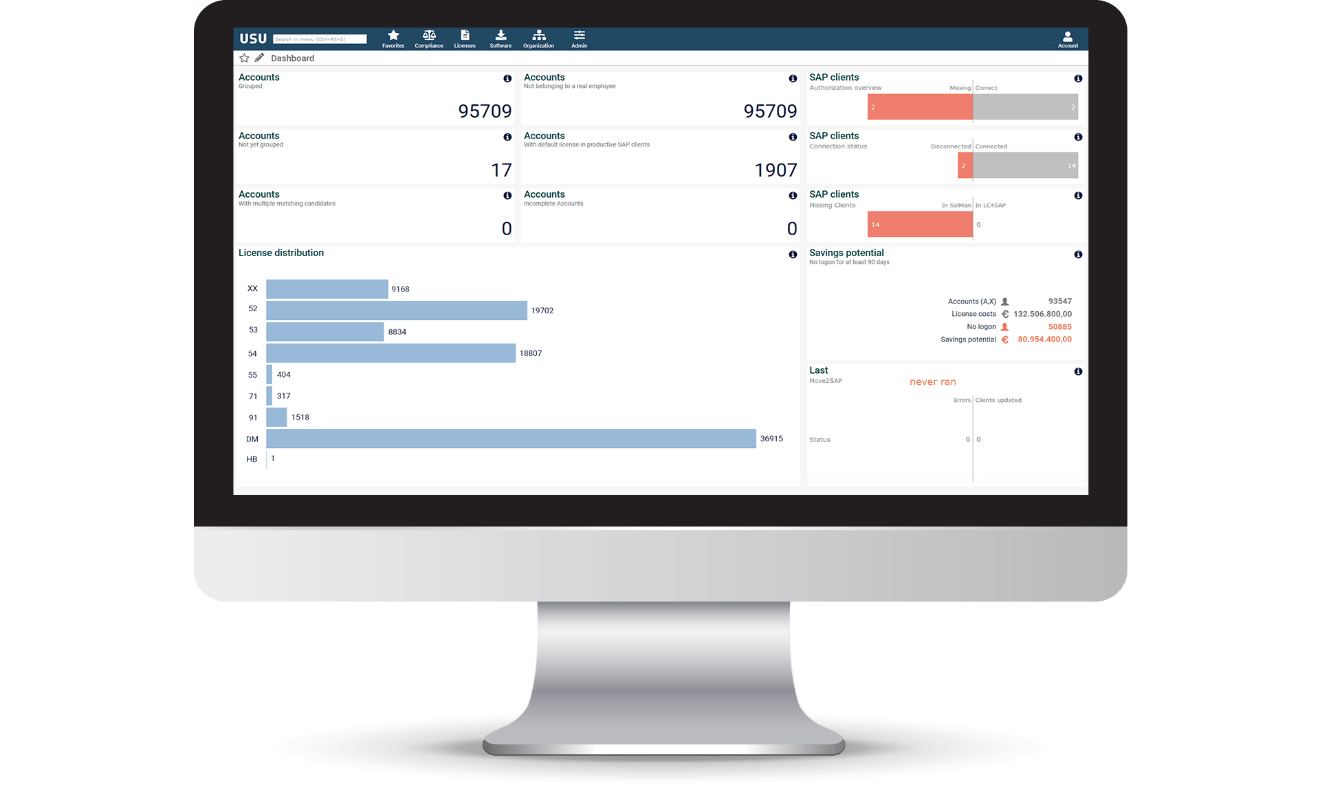 Ferramentas de gerenciamento de ativos de software: USU