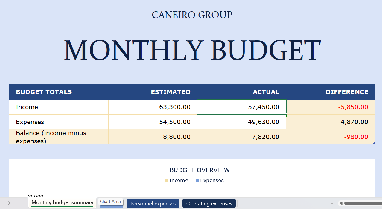 How to create a template in Excel: Customize the existing template