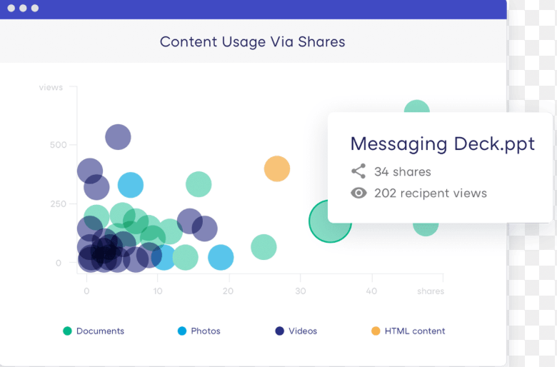 Showpad sales content management software for aligning sales and marketing with easy content access