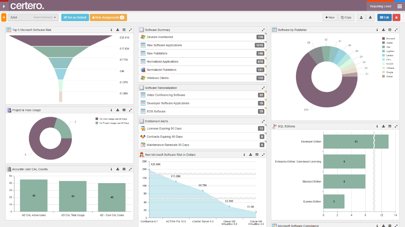 Herramientas de gestión de activos de software: Certero