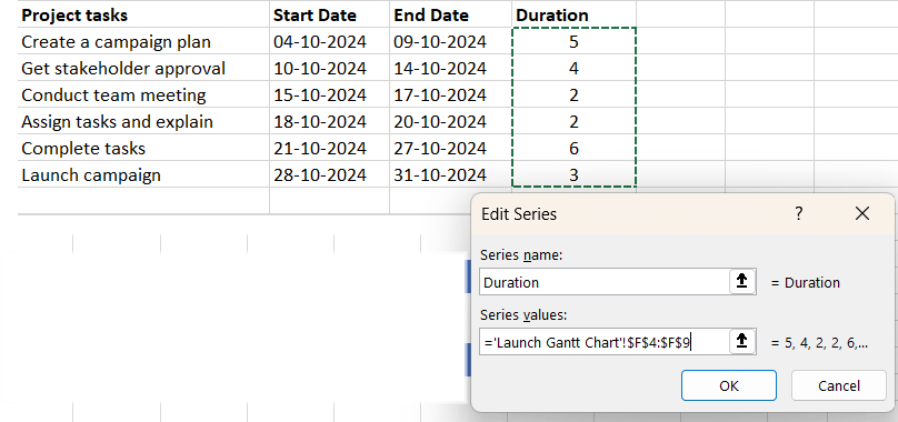 Choose your project Duration data to make Gantt chart in Excel