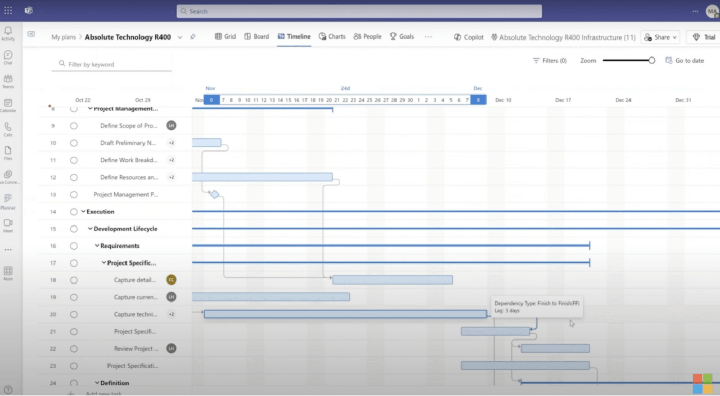 Dostęp do informacji o opóźnieniu dowolnego zadania w widoku osi czasu Microsoft Planner