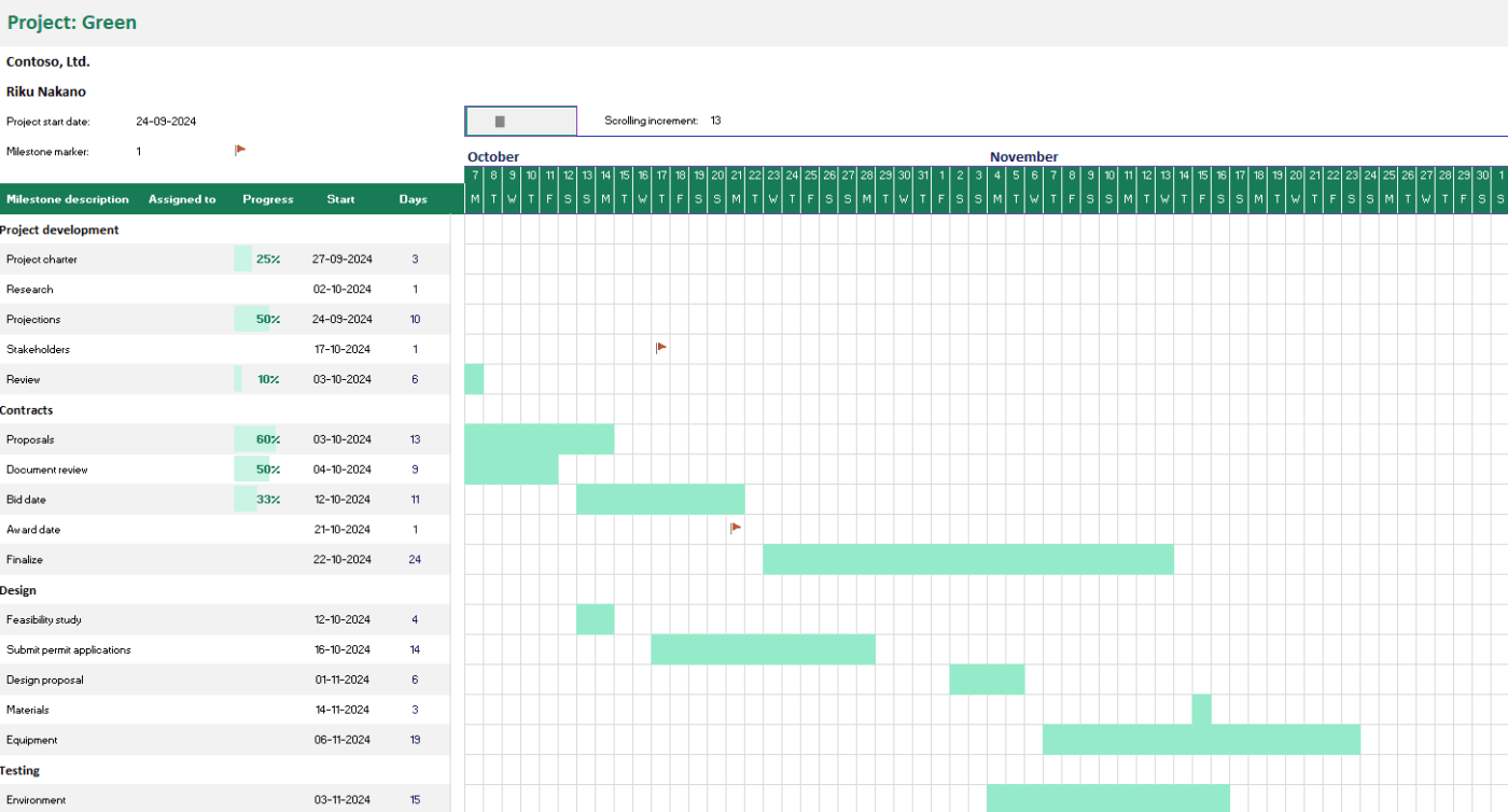 The Agile Tracking Gantt Chart Template to make Gantt chart in Excel