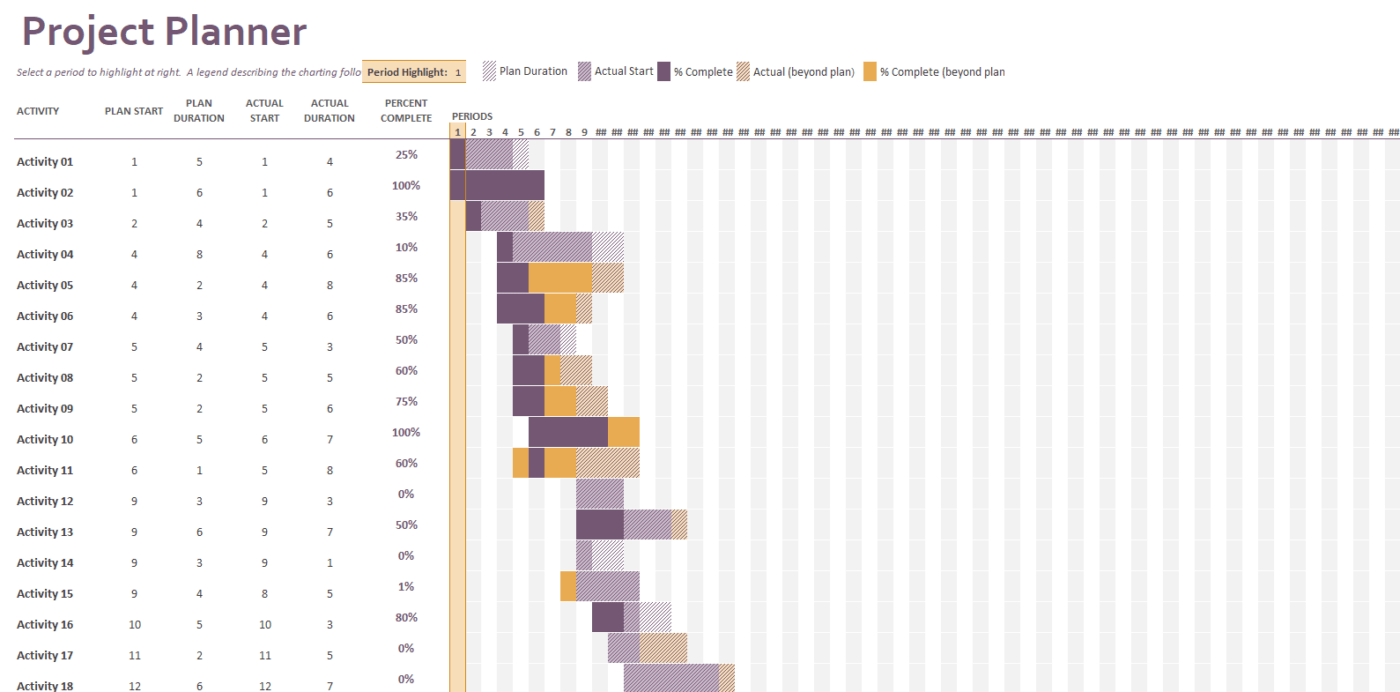 The Gantt Project Planner Template to make Gantt chart in Excel