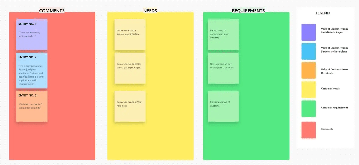 Visualisieren Sie Ihr Kundenfeedback mit der ClickUp Voice of the Customer Whiteboard-Vorlage