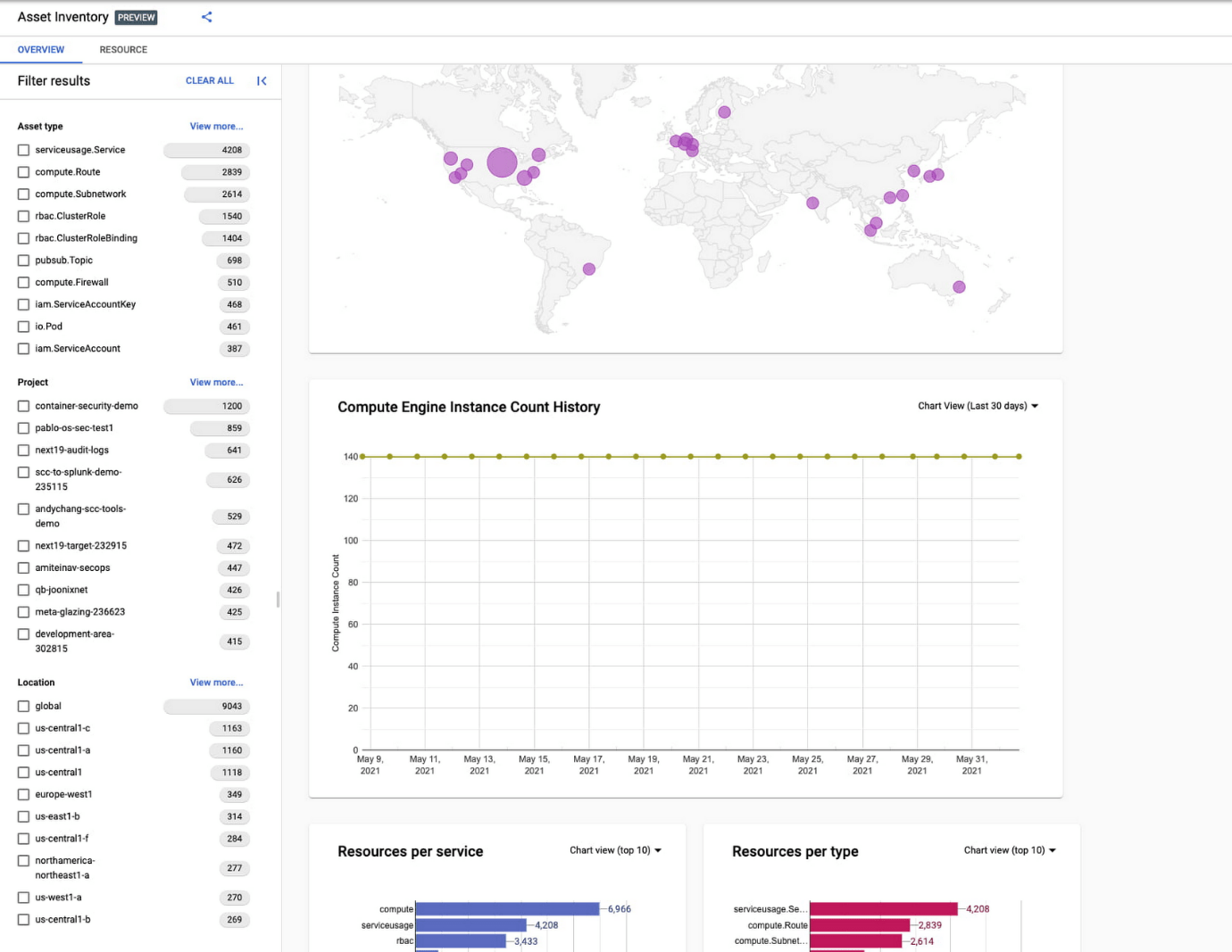 Ferramentas de gerenciamento de ativos de software: Inventário de ativos do Google Cloud