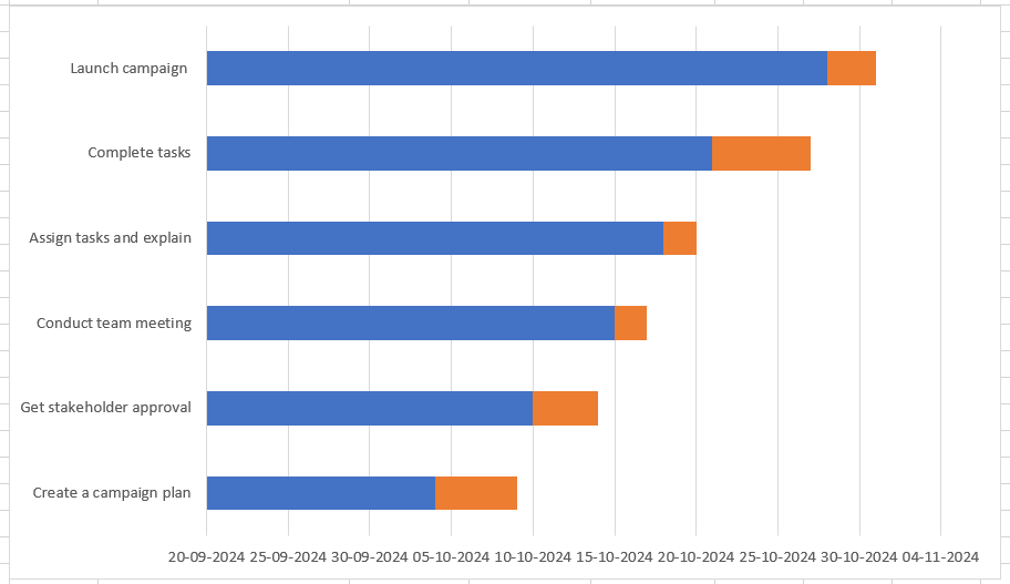 The Excel bar chart after removing the chart title