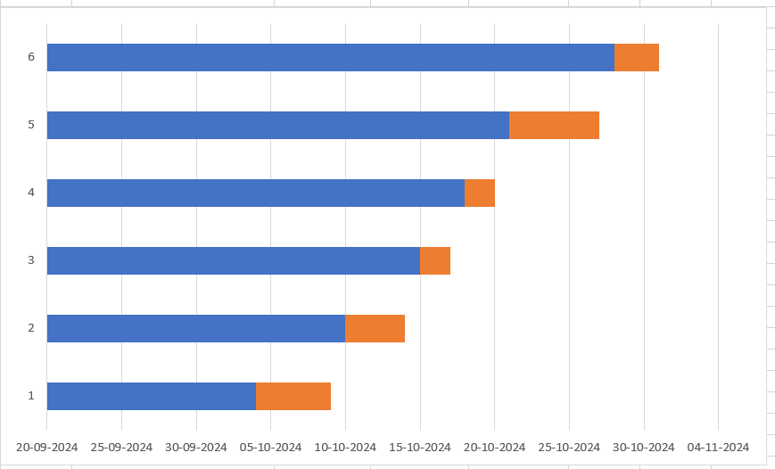 Bar chart in Excel