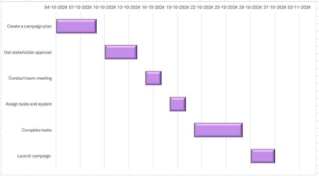 3D Gantt chart look in Excel