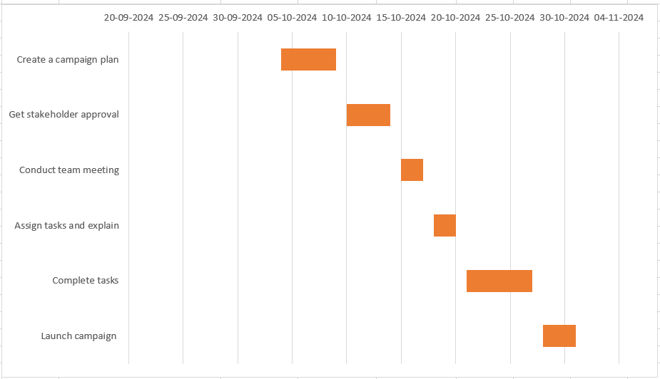 Excel bar chart turned into Gantt chart