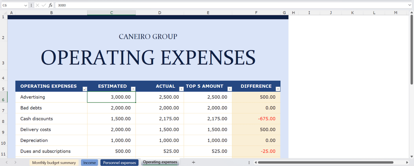 Customize the different tabs in the existing template