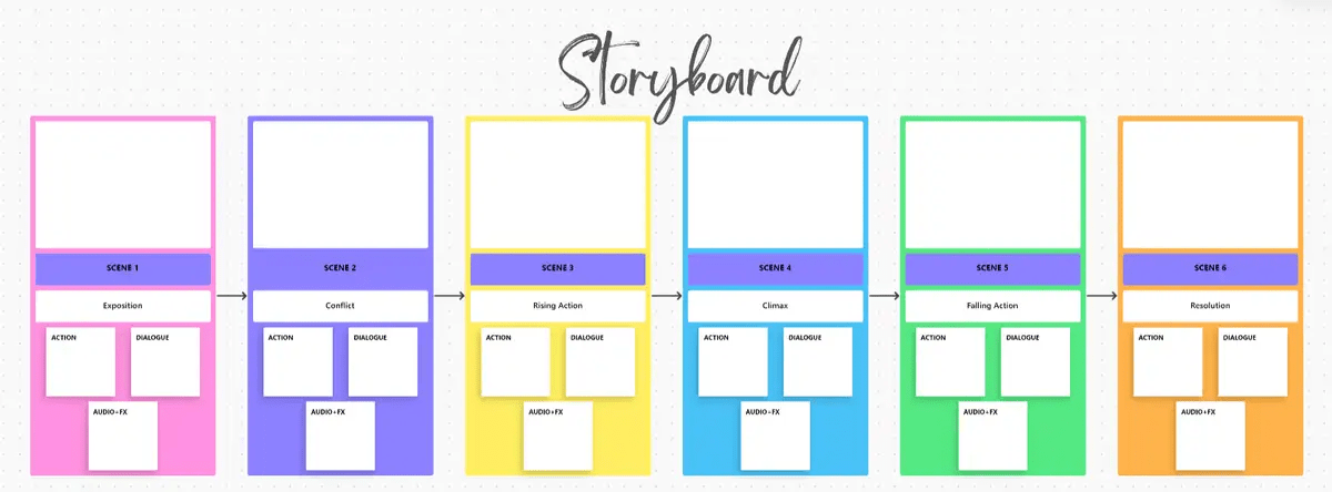 Visualisez le flux de vos vidéos personnalisées avec le modèle de storyboard de ClickUp