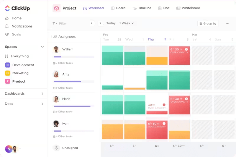 Gebruik de werklastweergave van ClickUp voor het schatten van taken