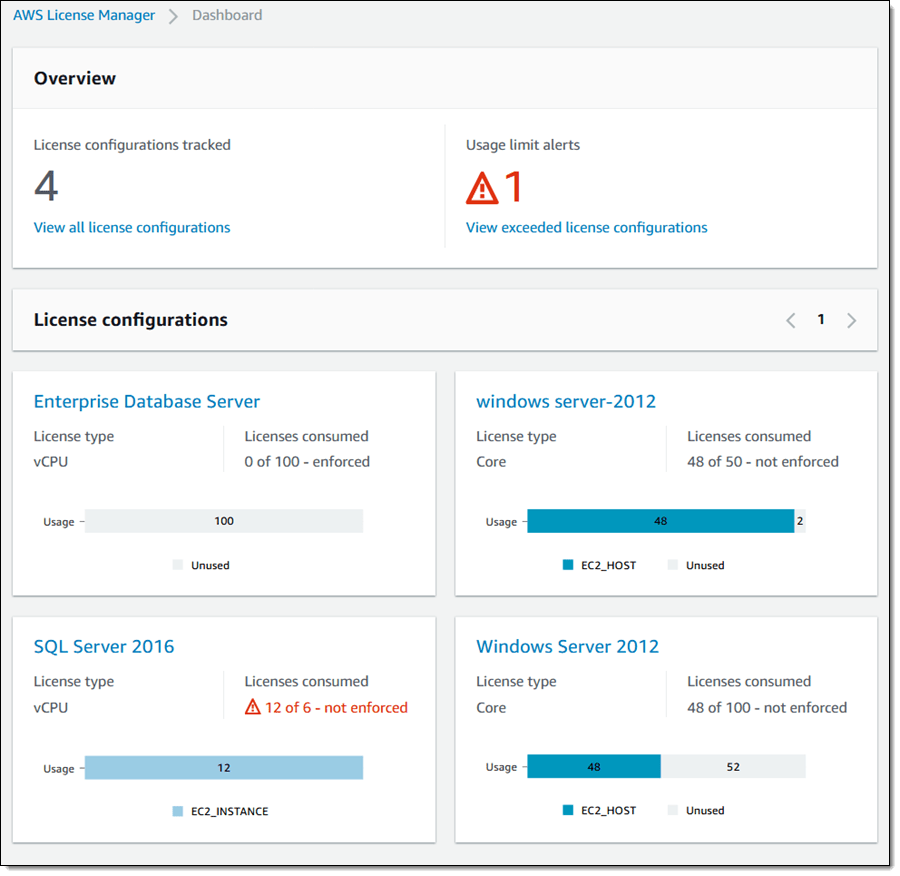 Herramientas de administración de activos de software: Administrador de licencias de AWS