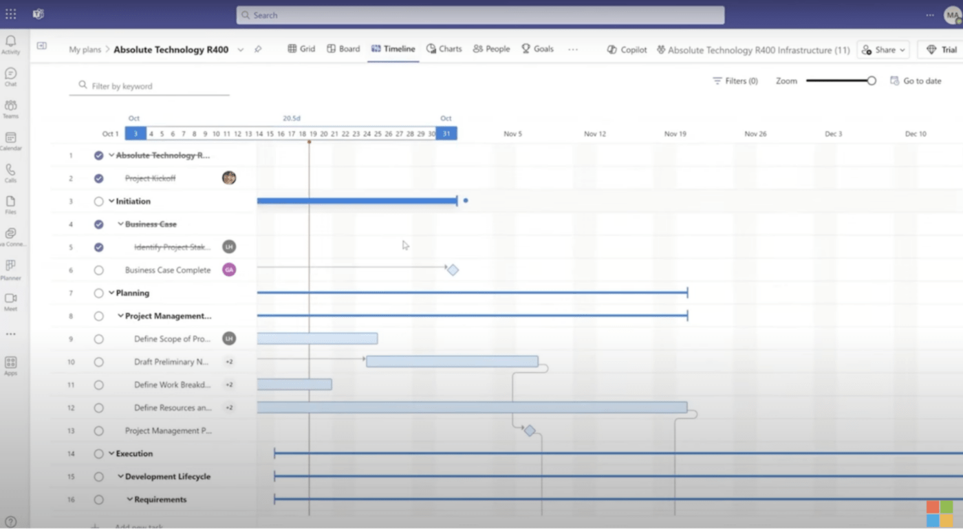 Wybierz widok osi czasu projektu, aby użyć wykresu Gantta programu Microsoft Planner