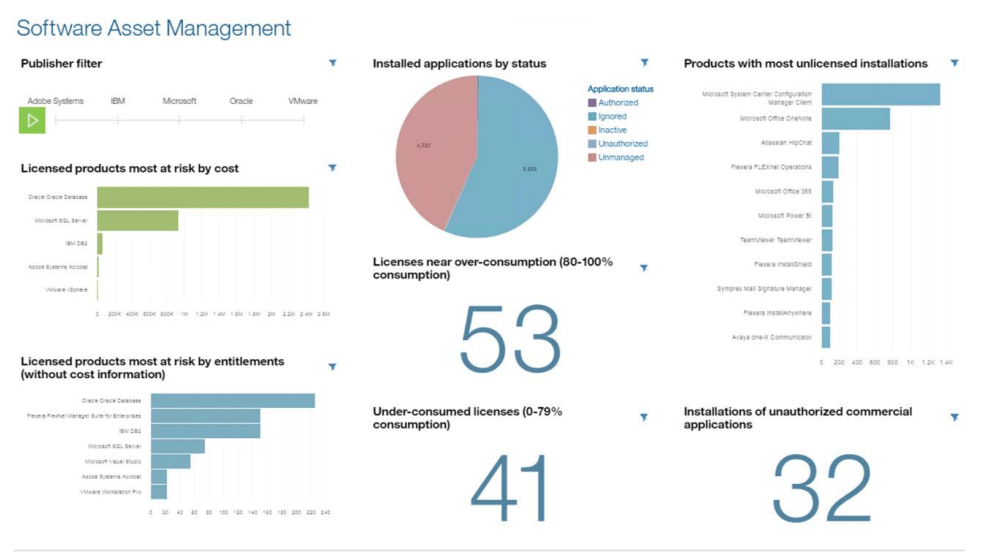 Ferramentas de gerenciamento de ativos de software: FlexNet Manager