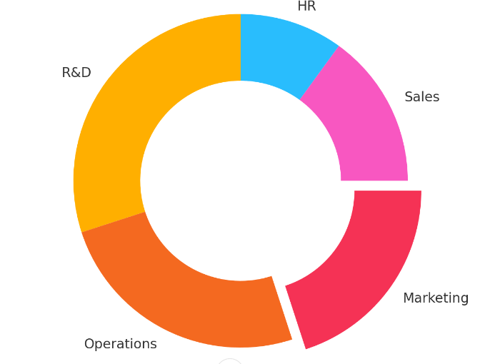 Exploded donut chart