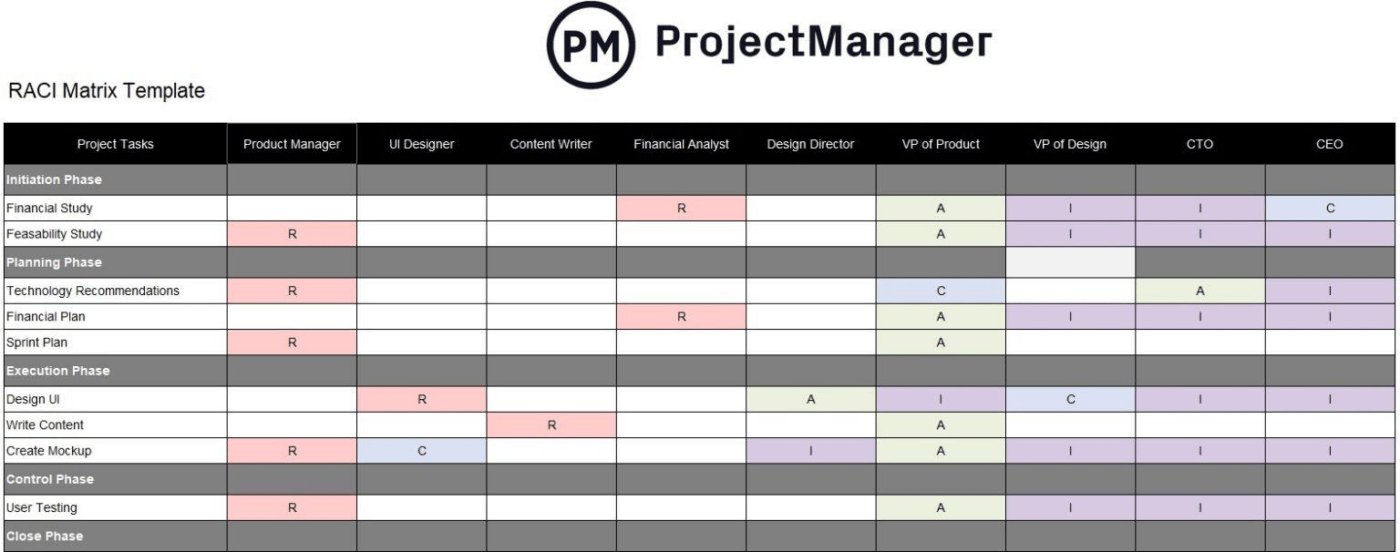 ProjectManager의 Excel RACI 매트릭스 템플릿