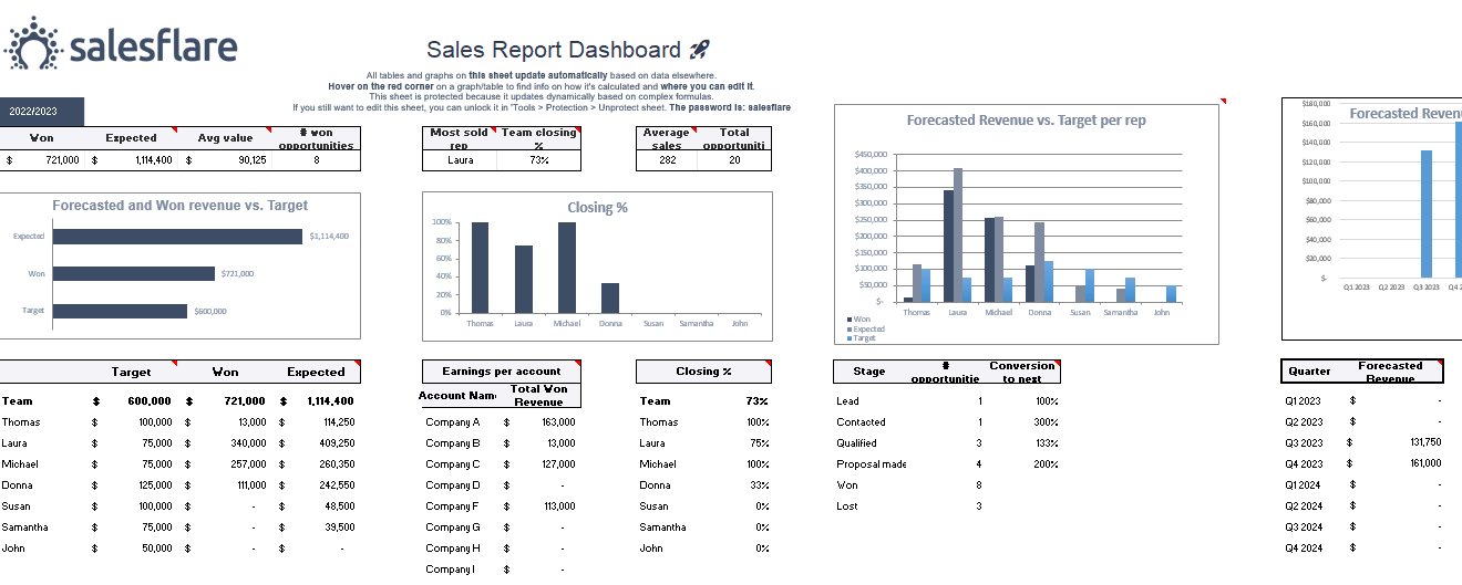 Sales Report Template by Salesflare