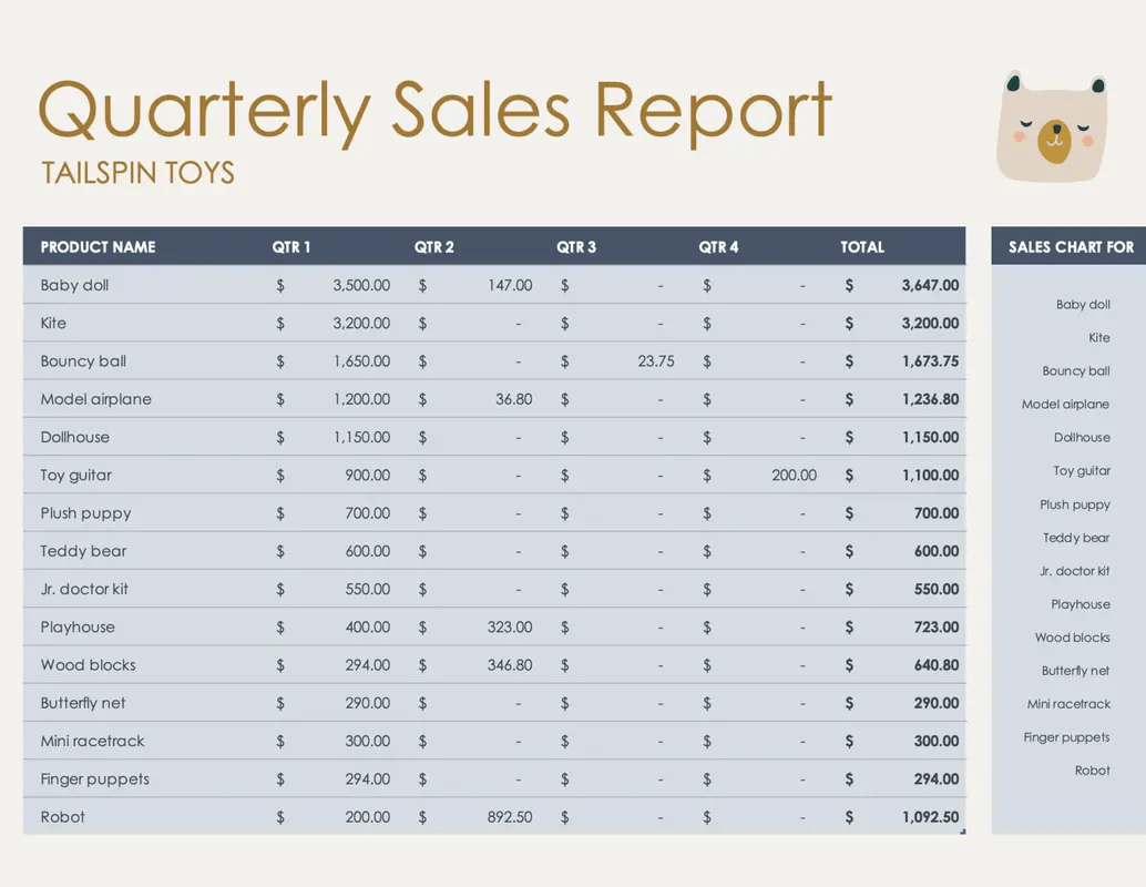 Quarterly Sales Report Template by Microsoft