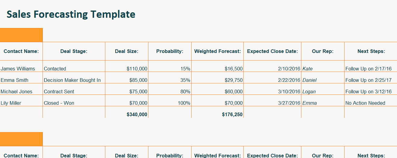 Sales Forecast Template by Hubspot