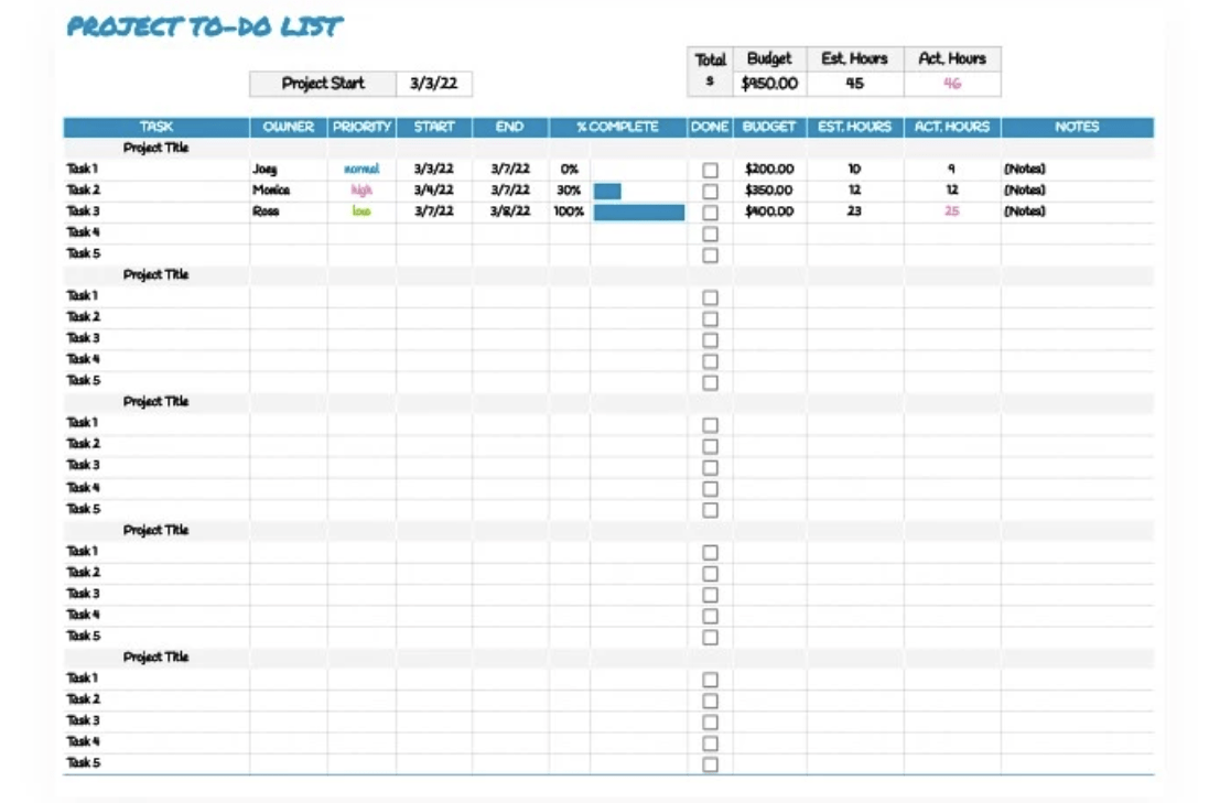 Modelo de lista de tarefas do projeto da GooDocs Modelo de lista de tarefas do Google Sheets