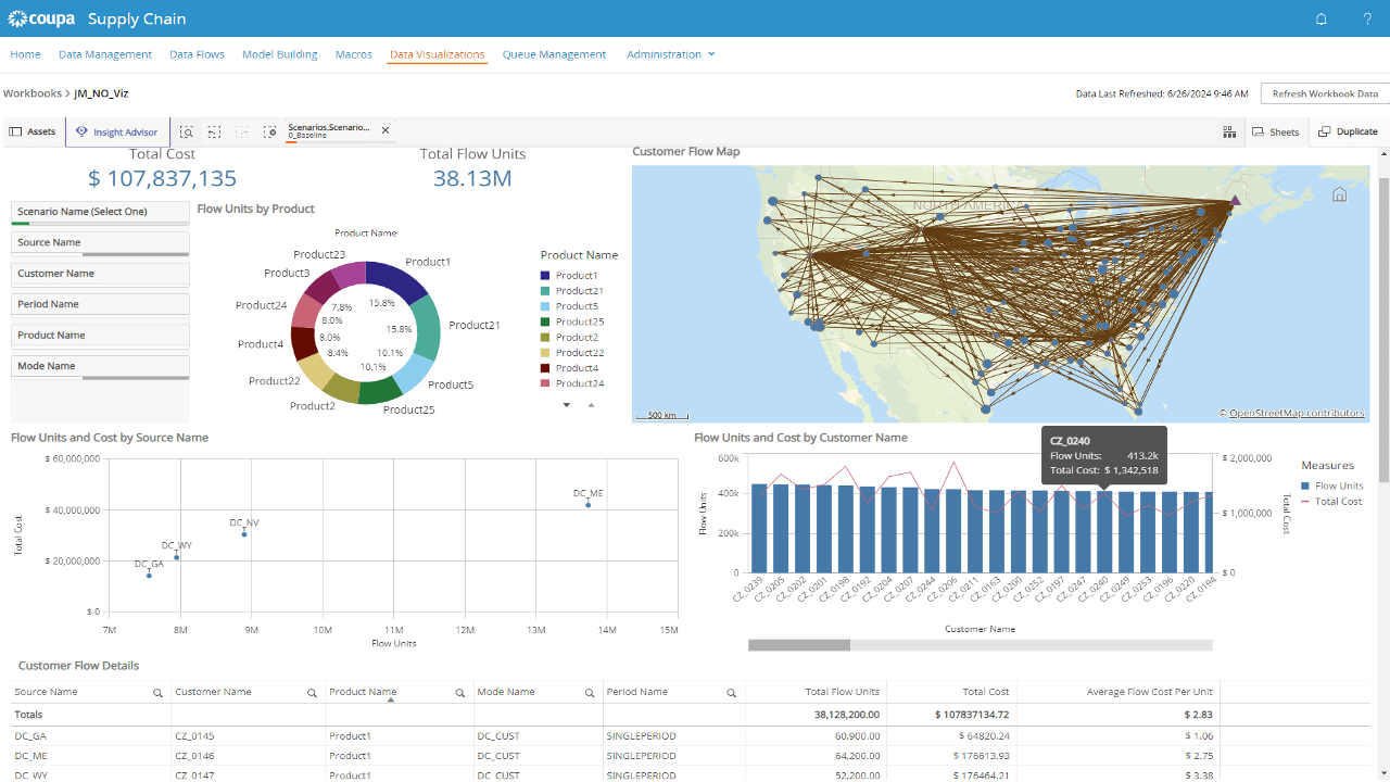 Software de análise de compras Coupa