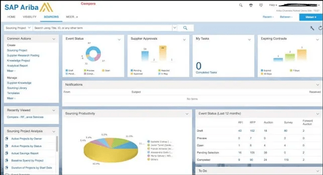 Software de análisis de aprovisionamiento SAP Business Network