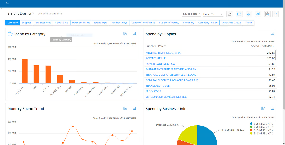 G2 Software voor inkoopanalyse