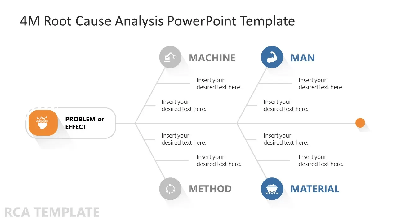 4M Root Cause Analysis fishbone diagram template powerpoint by SlideModel.com