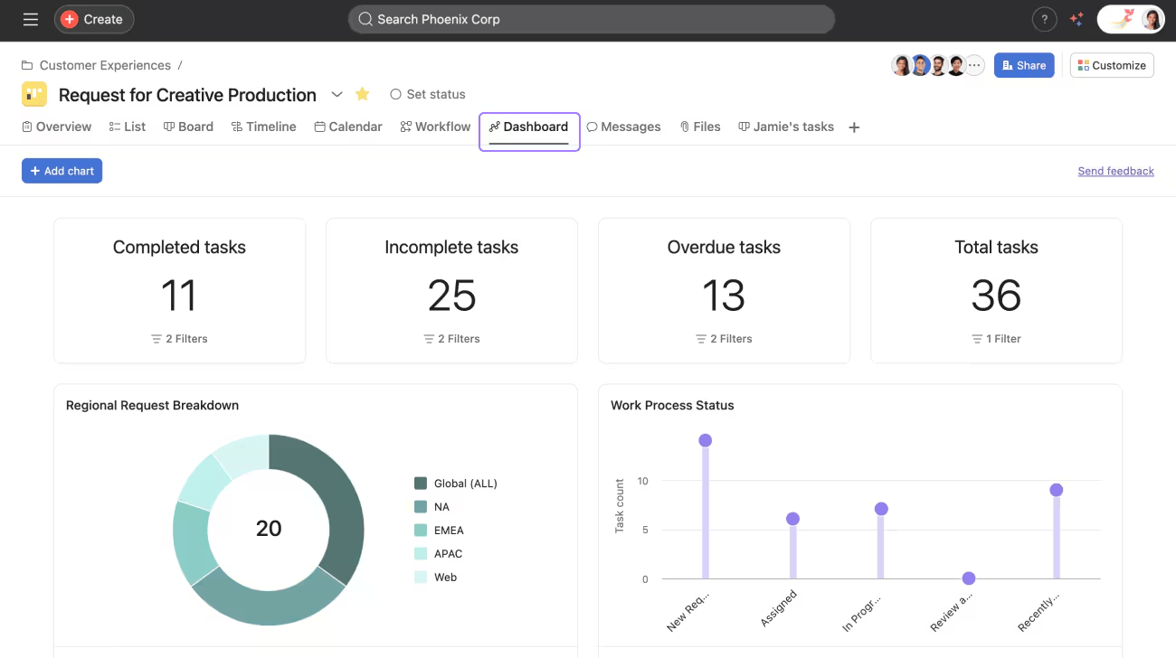 Asana: Project management platform that's a good alternative to Basecamp